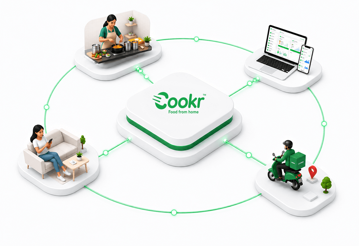 Cookr Food and Kitchen Operations
